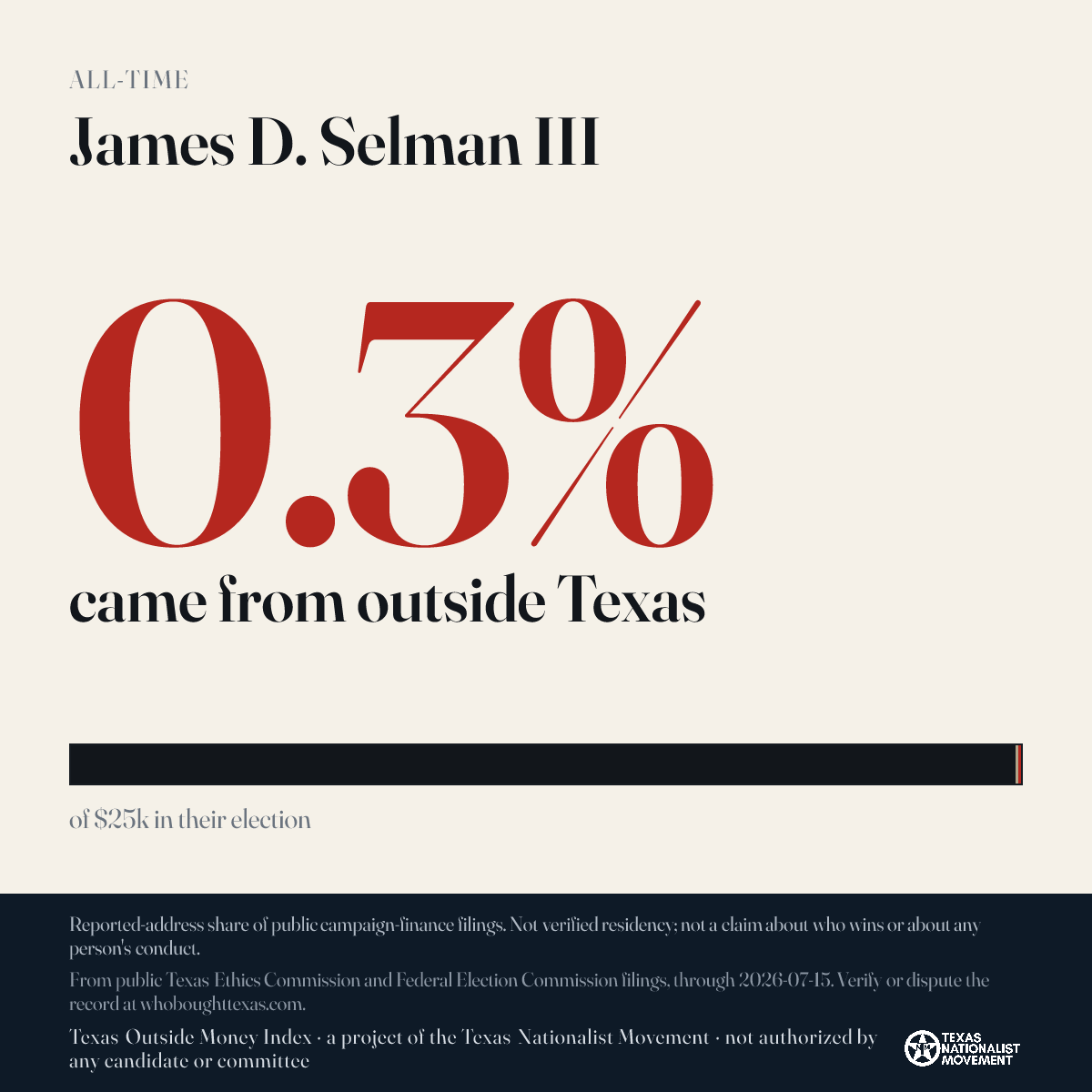 James D. Selman III donations share card