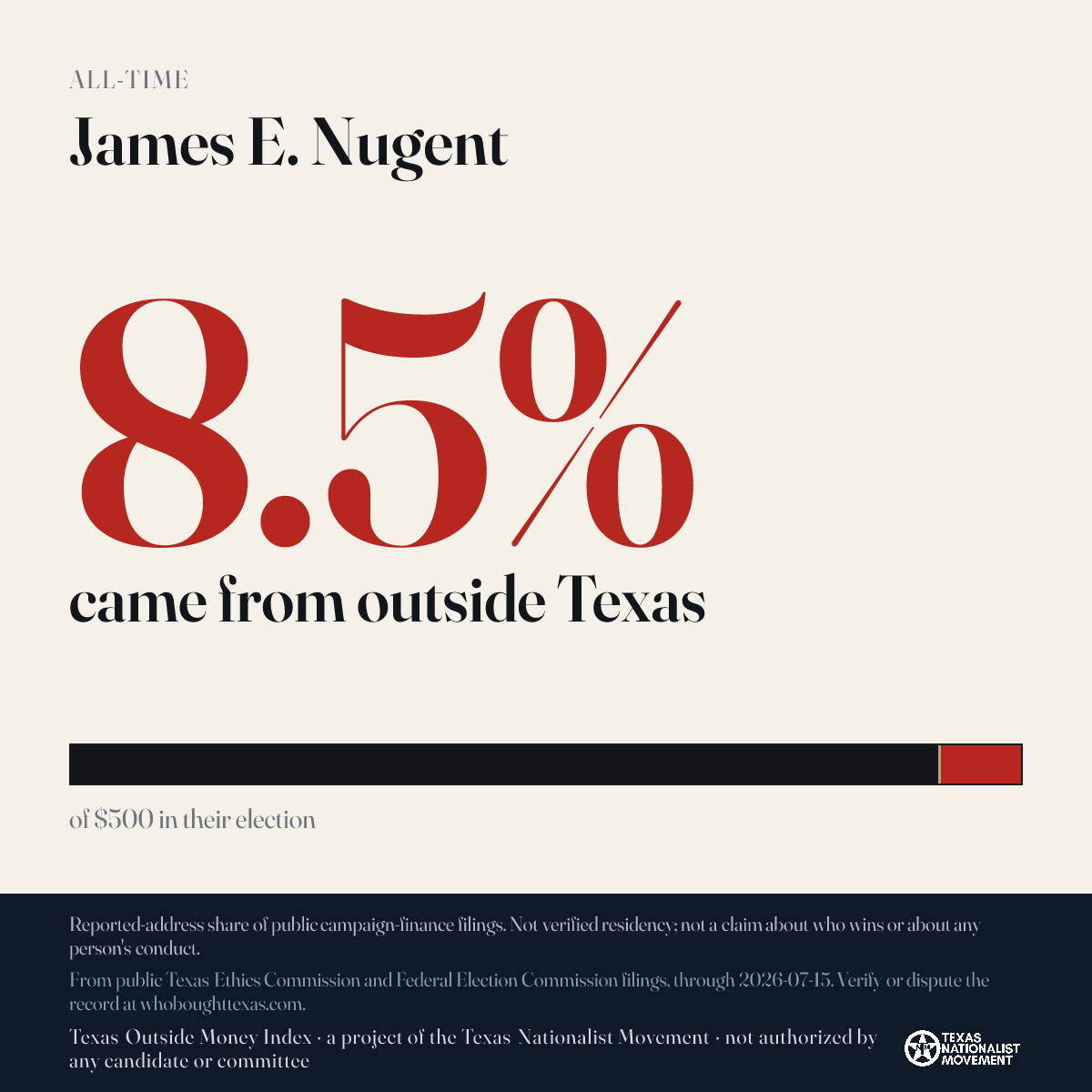 James E. Nugent donations share card