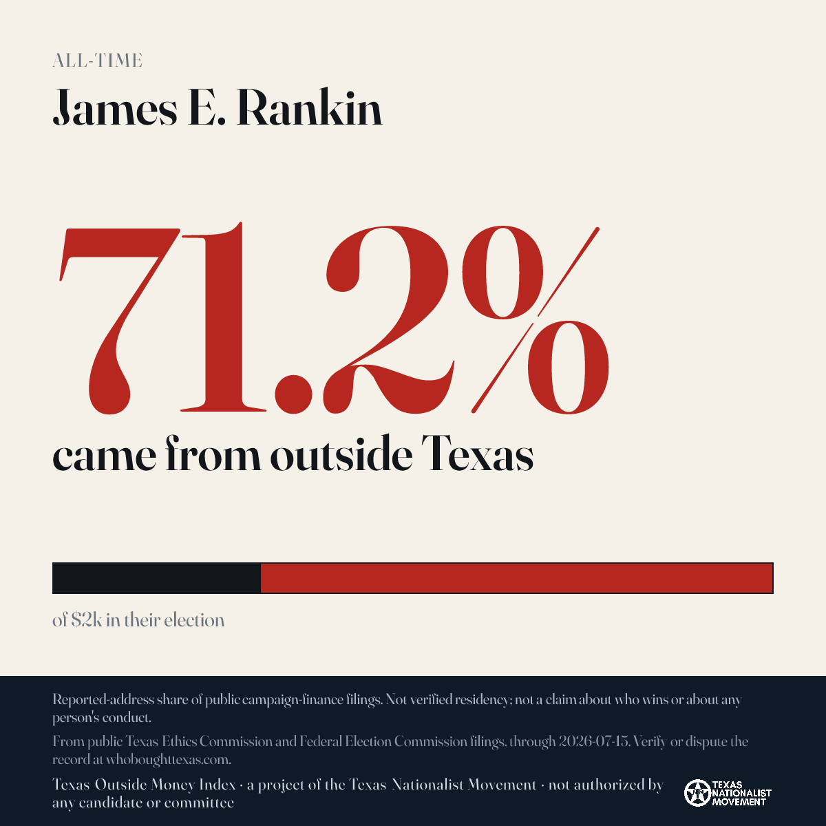 James E. Rankin donations share card