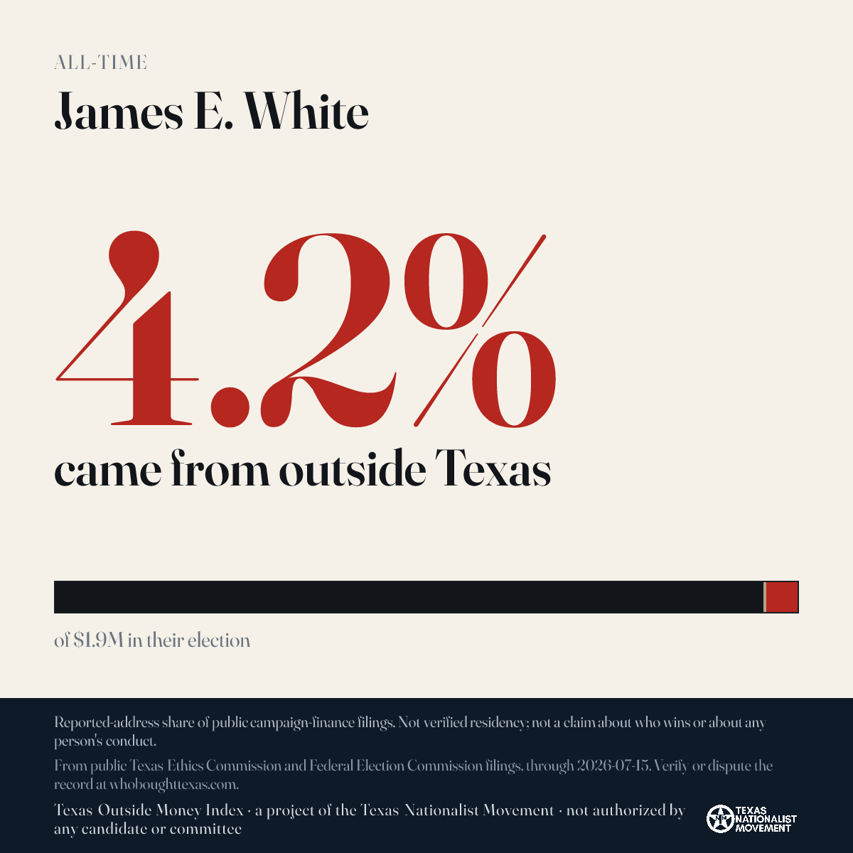 James E. White donations share card