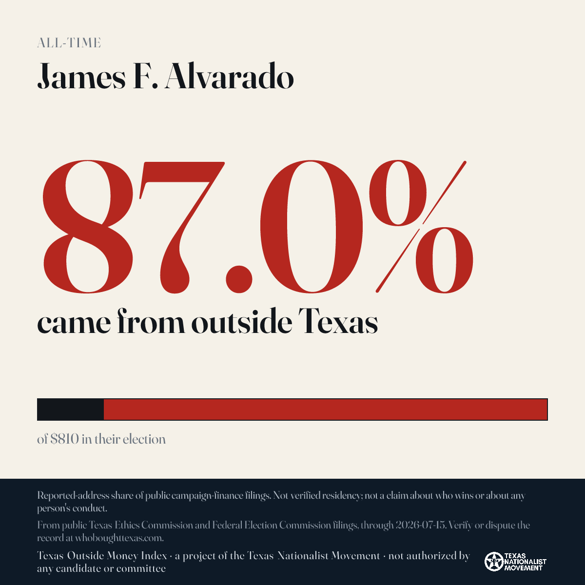 James F. Alvarado donations share card