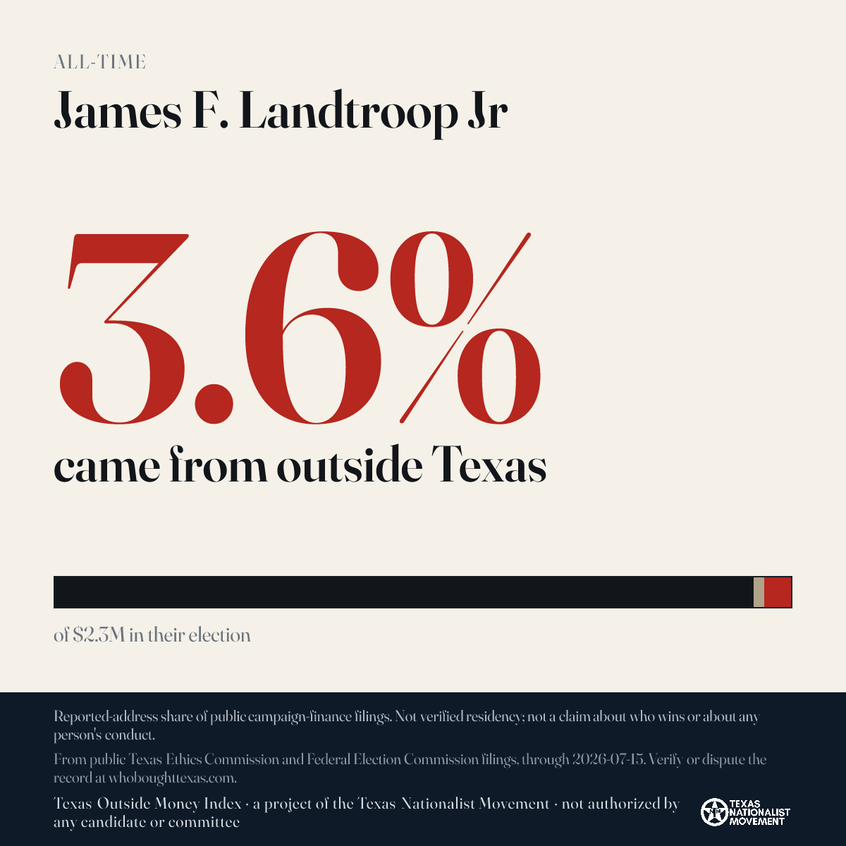 James F. Landtroop Jr donations share card