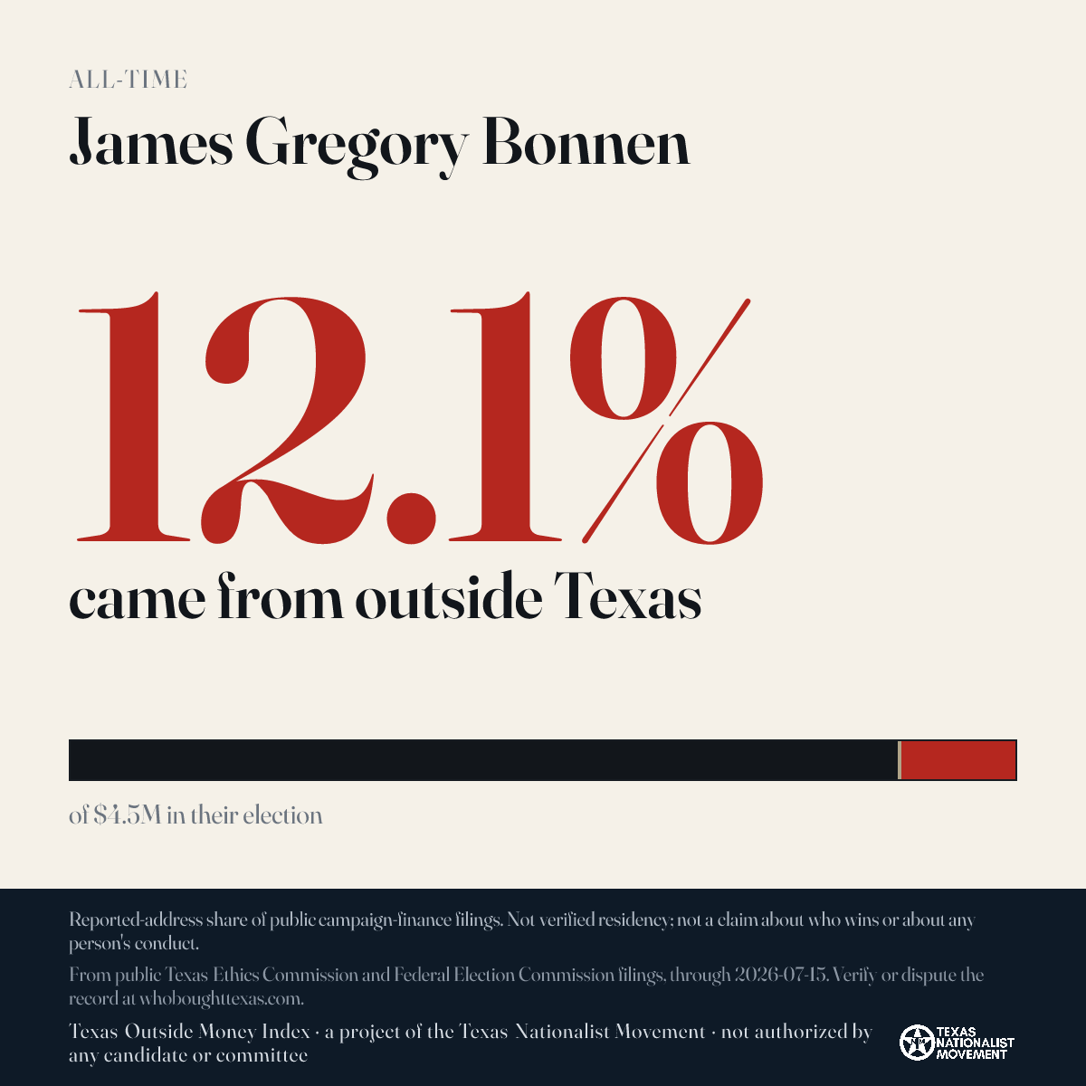 James Gregory Bonnen donations share card
