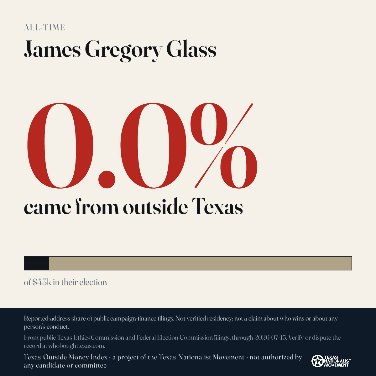 James Gregory Glass donations share card