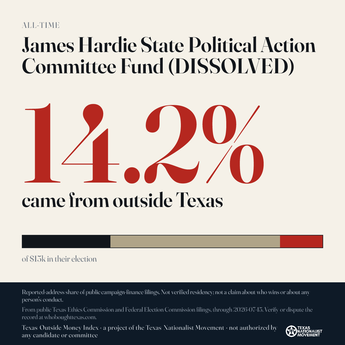 James Hardie State Political Action Committee Fund (DISSOLVED) donations share card