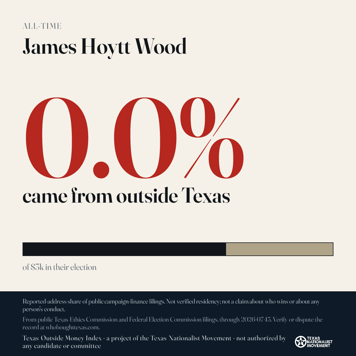 James Hoytt Wood donations share card
