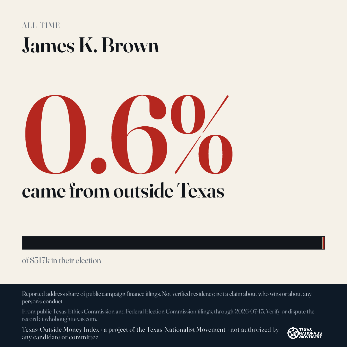 James K. Brown donations share card