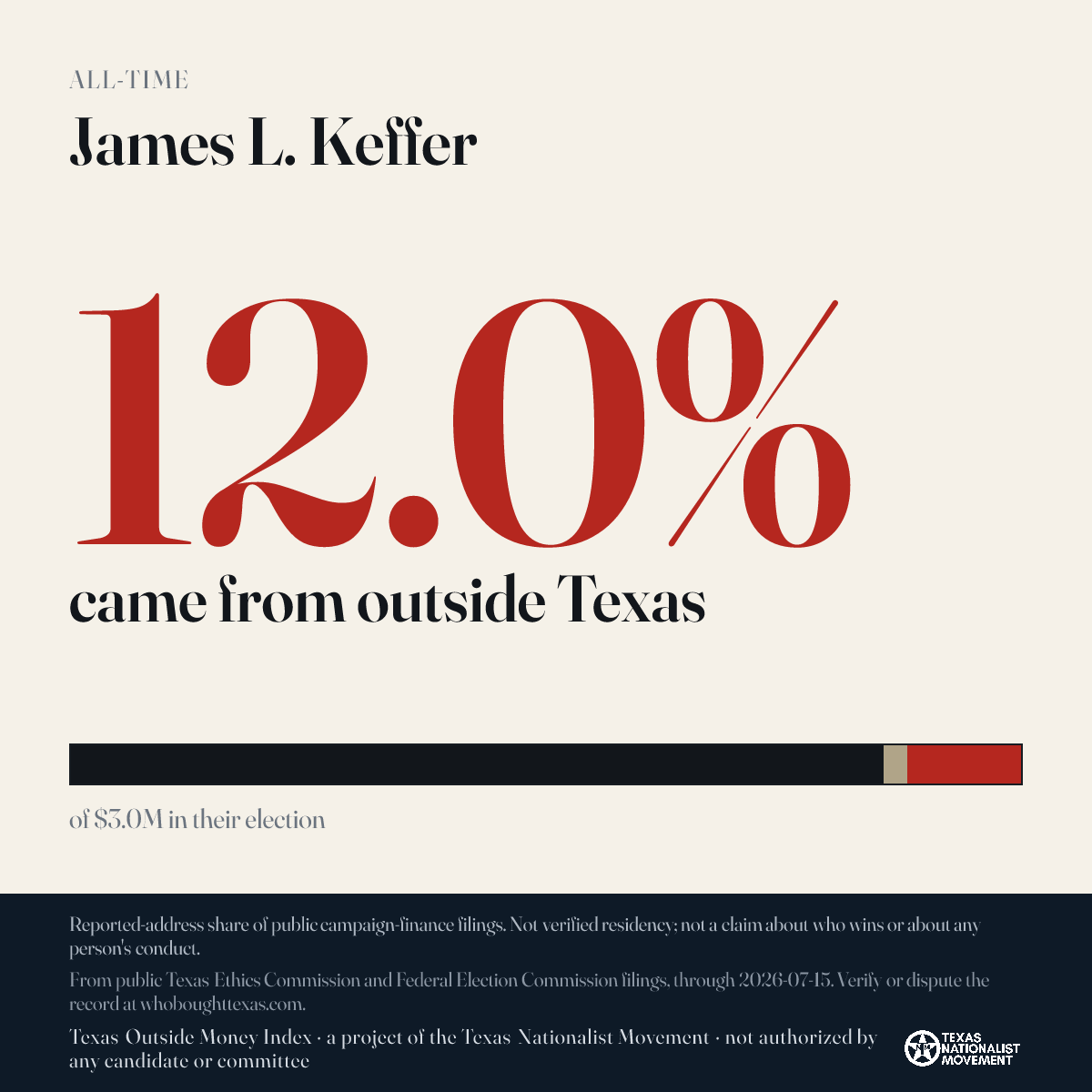 James L. Keffer donations share card
