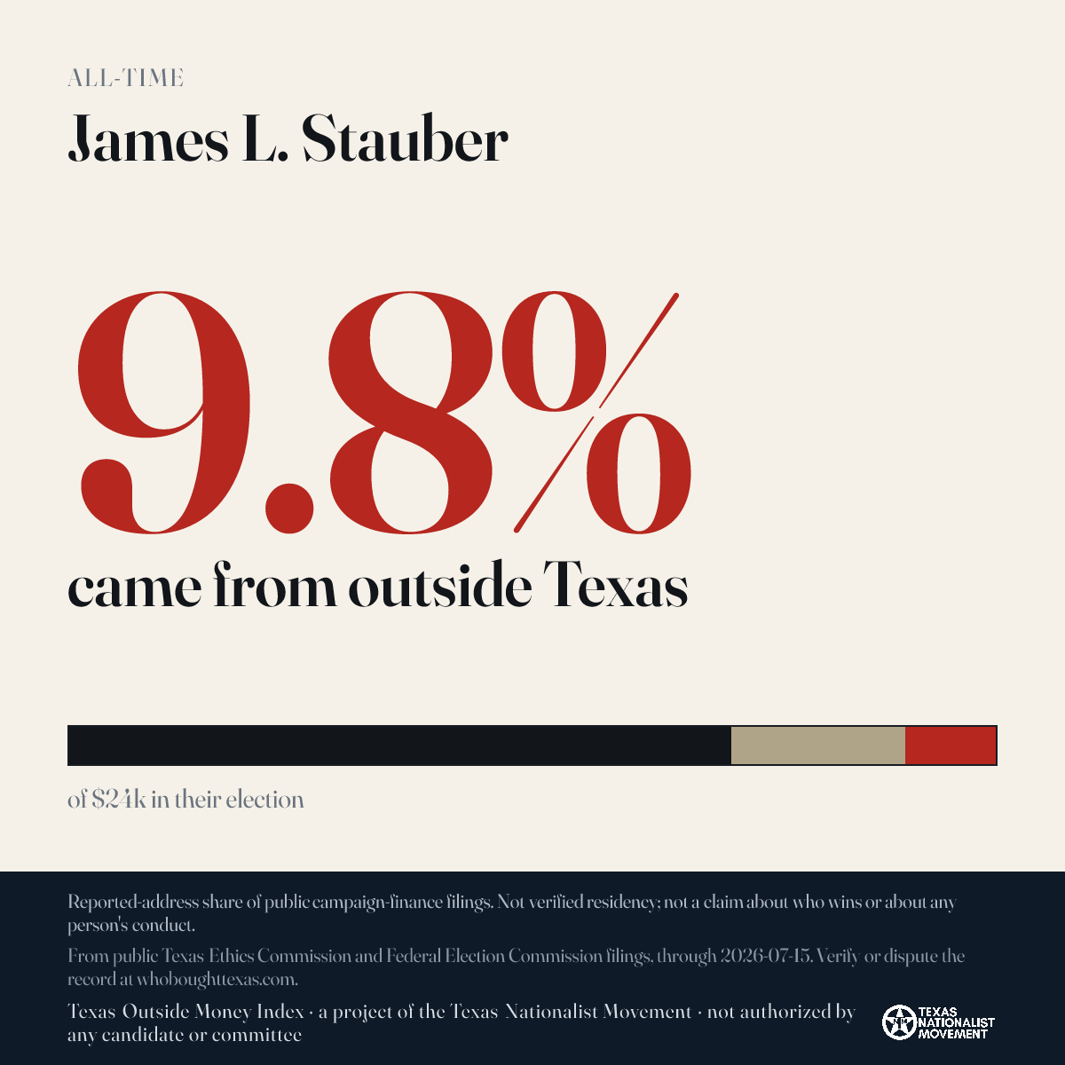 James L. Stauber donations share card
