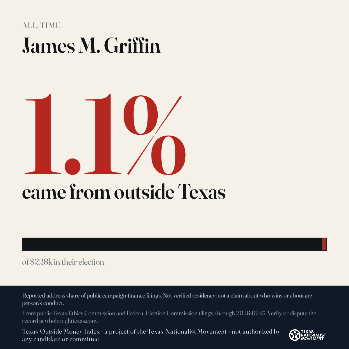 James M. Griffin donations share card
