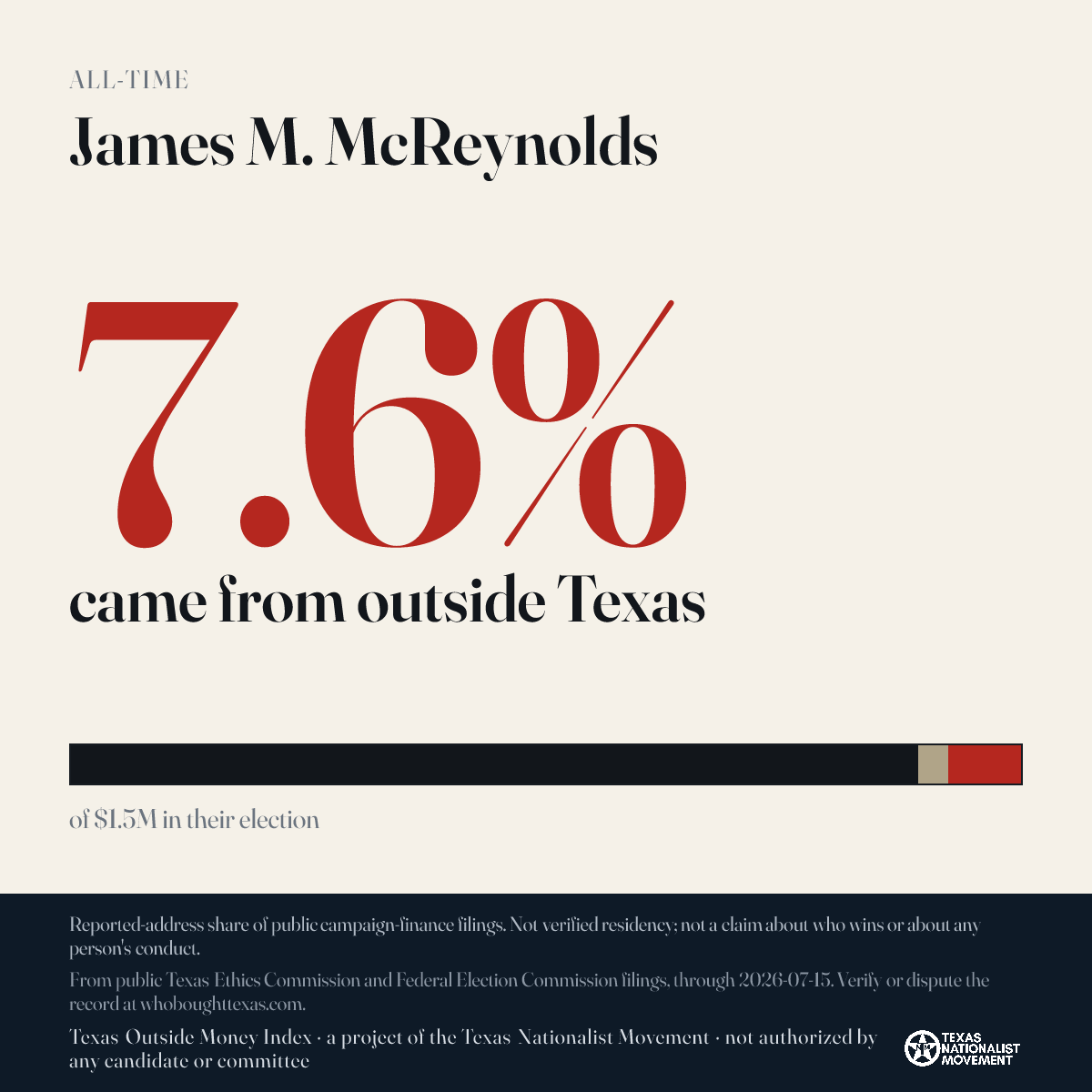 James M. McReynolds donations share card
