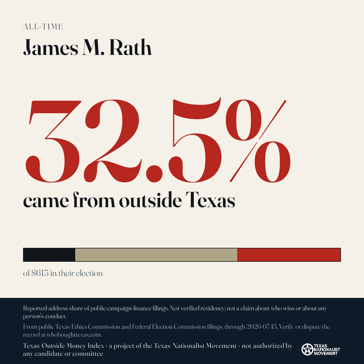 James M. Rath donations share card