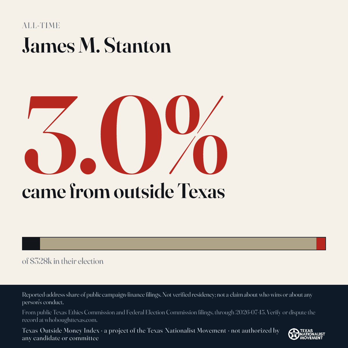 James M. Stanton donations share card