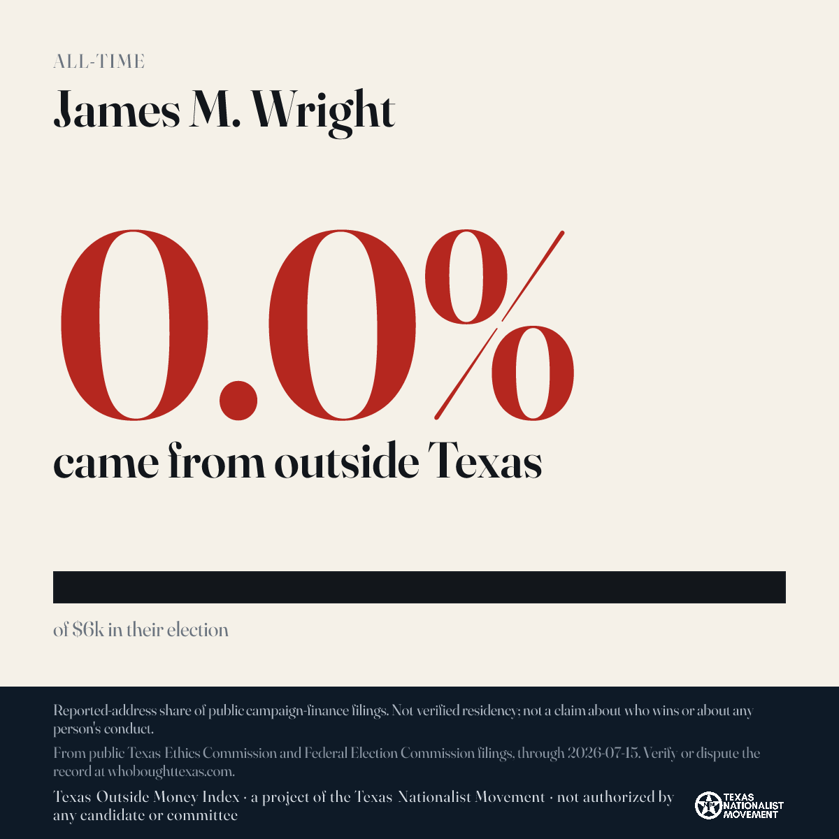 James M. Wright donations share card