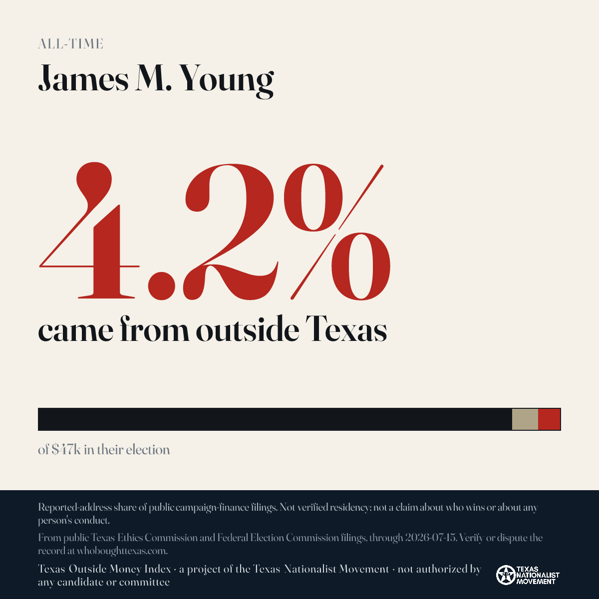 James M. Young donations share card