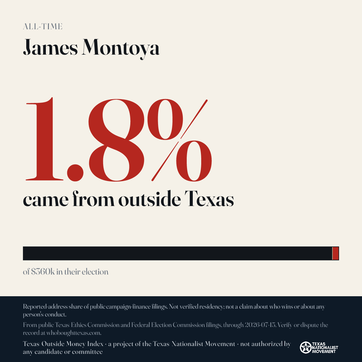 James Montoya donations share card