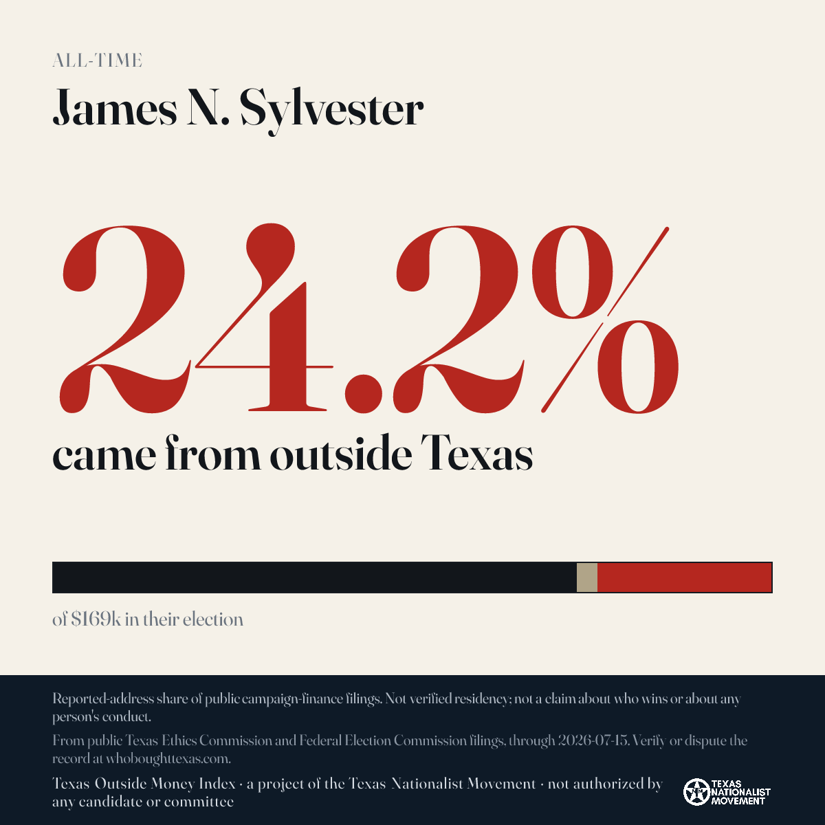 James N. Sylvester donations share card