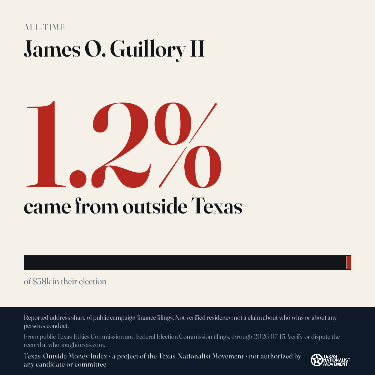 James O. Guillory II donations share card