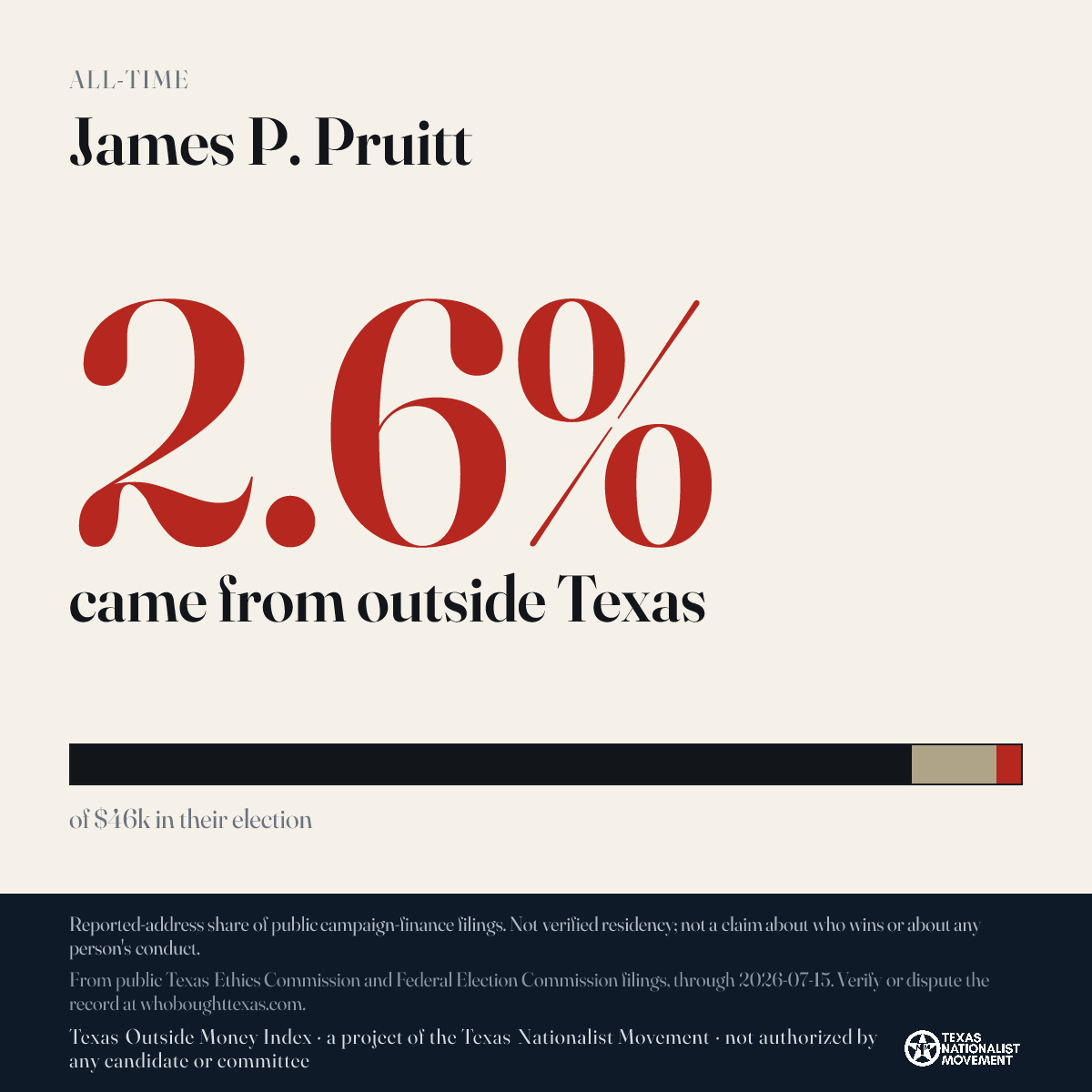 James P. Pruitt donations share card