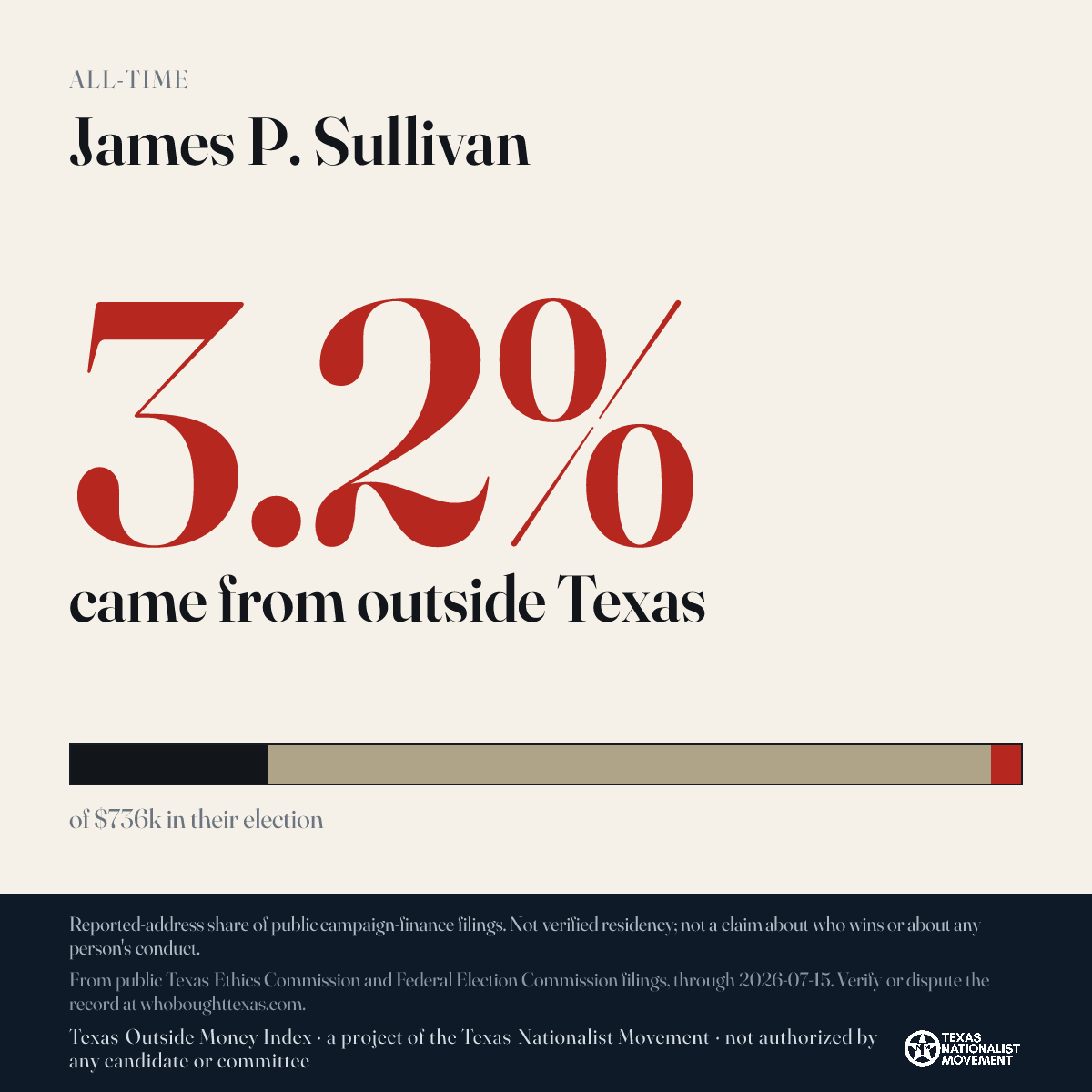 James P. Sullivan donations share card