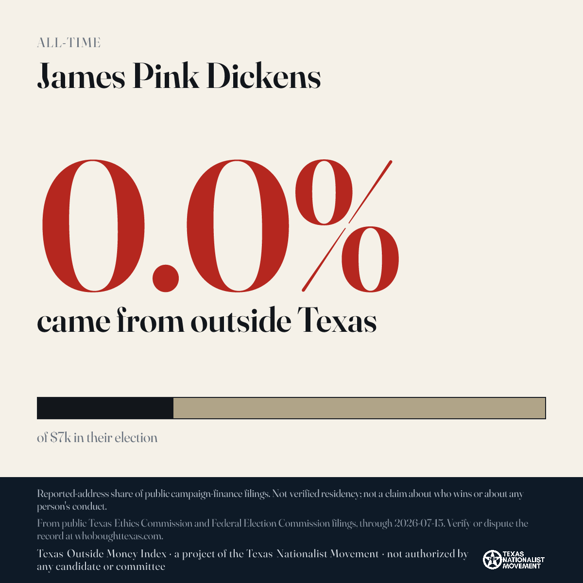 James Pink Dickens donations share card