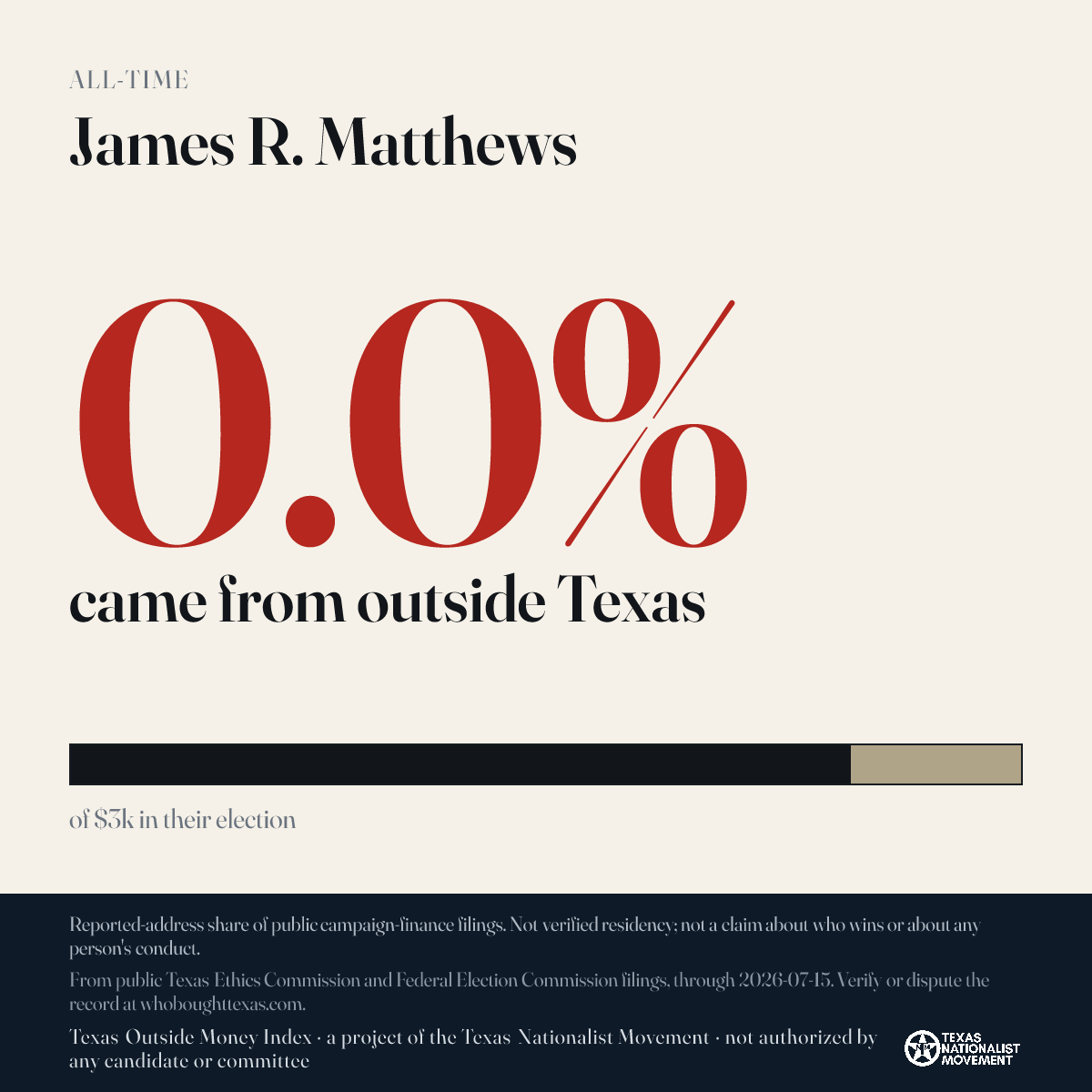 James R. Matthews donations share card