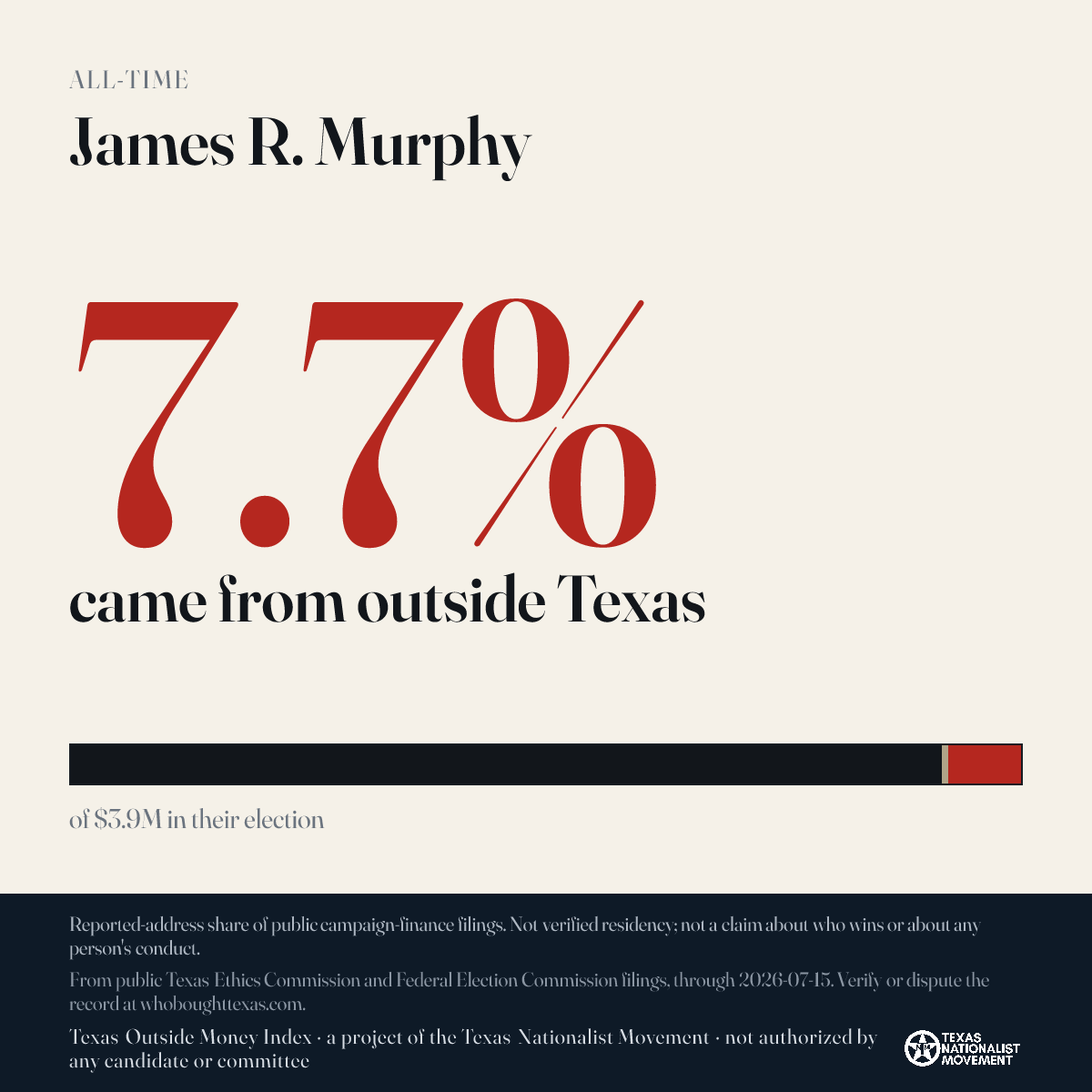 James R. Murphy donations share card