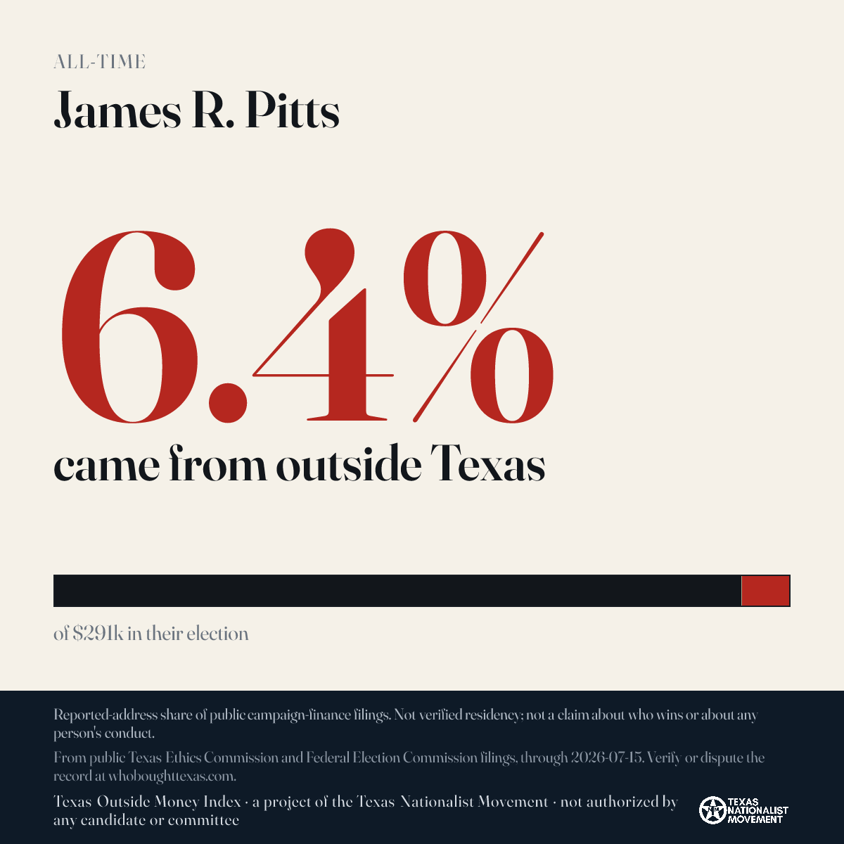 James R. Pitts donations share card