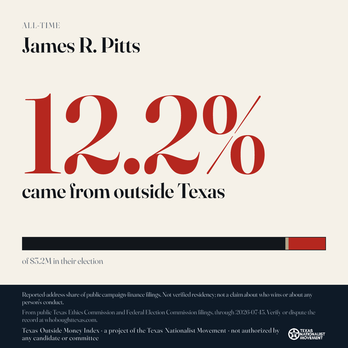 James R. Pitts donations share card