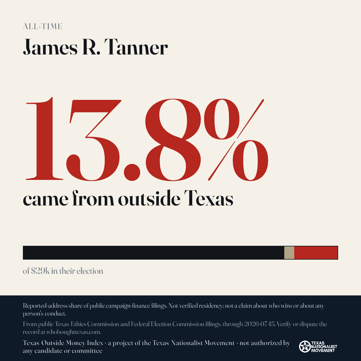 James R. Tanner donations share card