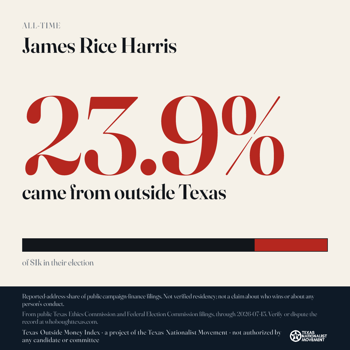 James Rice Harris donations share card