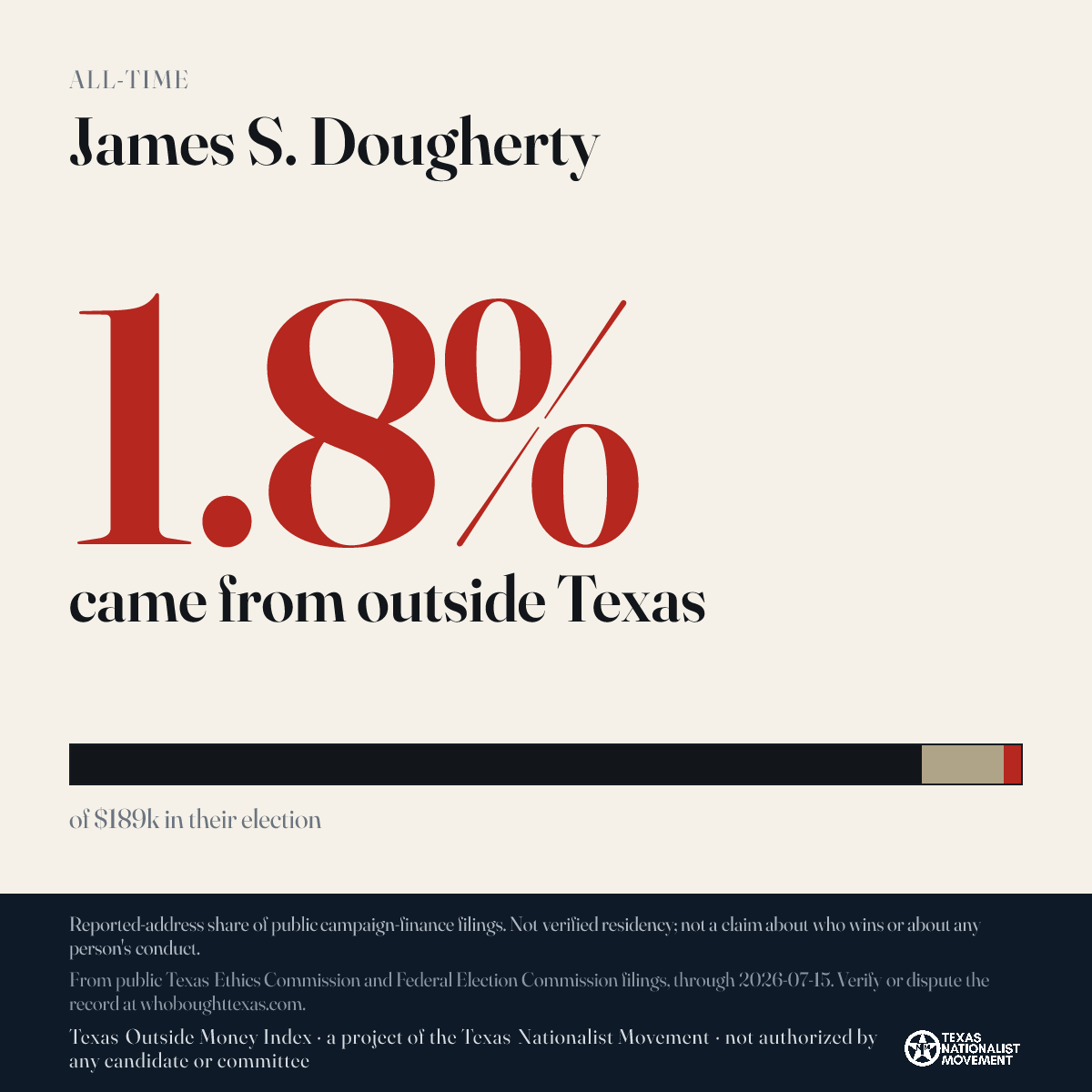 James S. Dougherty donations share card