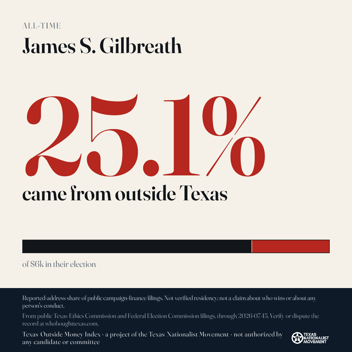 James S. Gilbreath donations share card