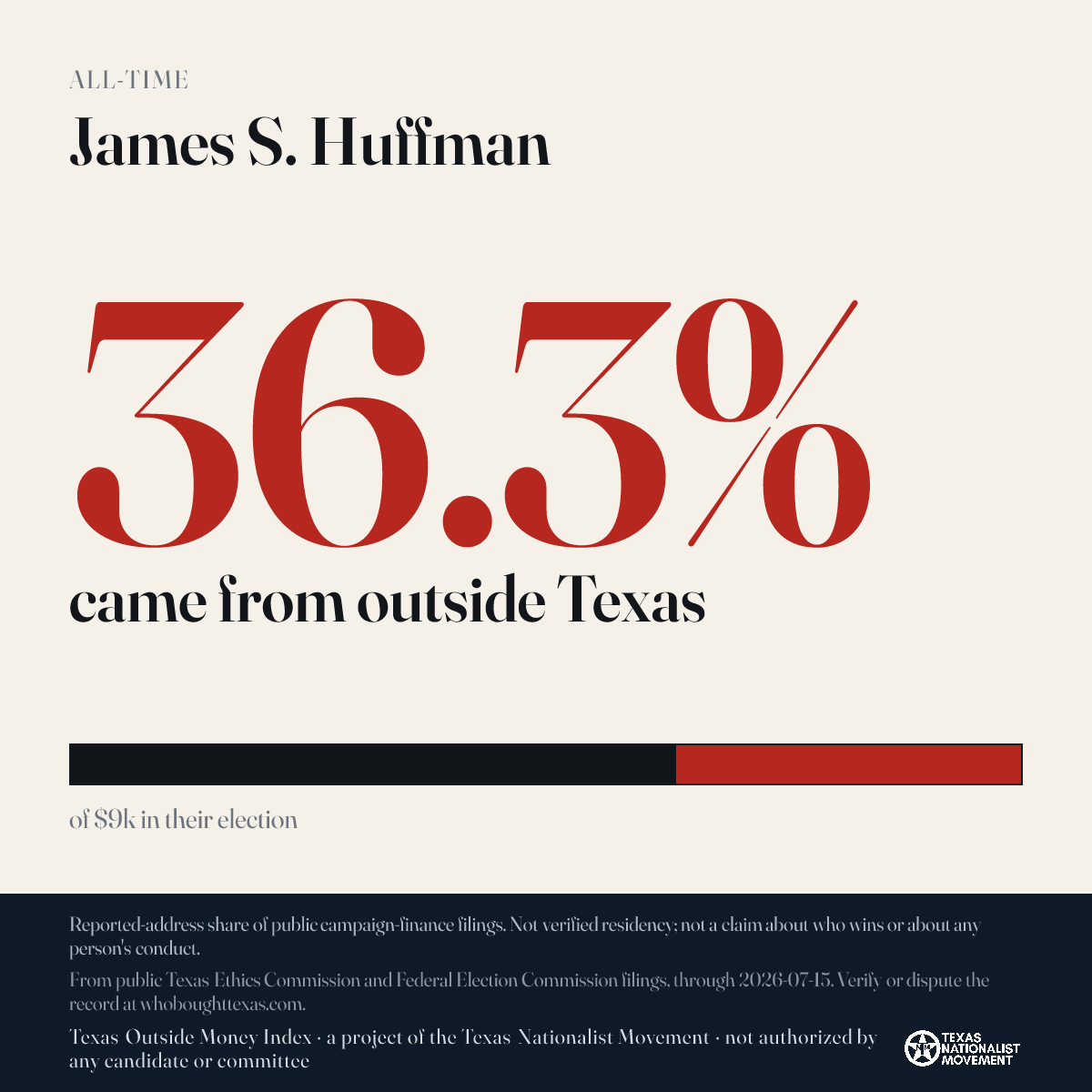 James S. Huffman donations share card