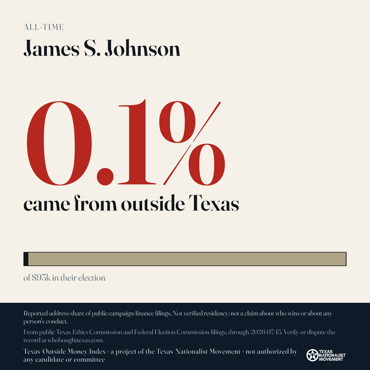 James S. Johnson donations share card