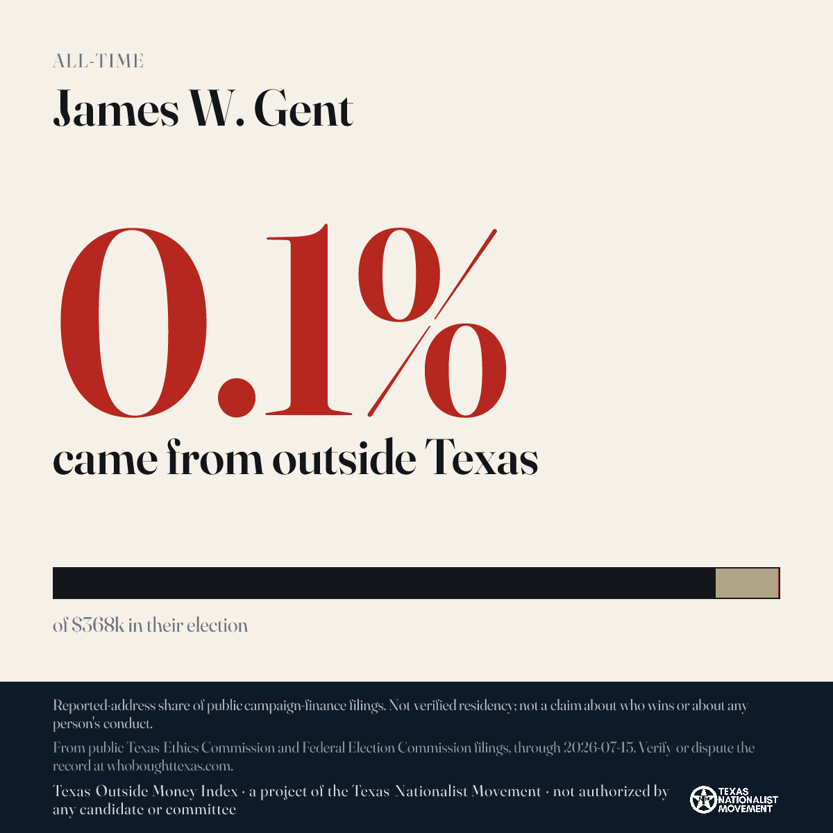 James W. Gent donations share card