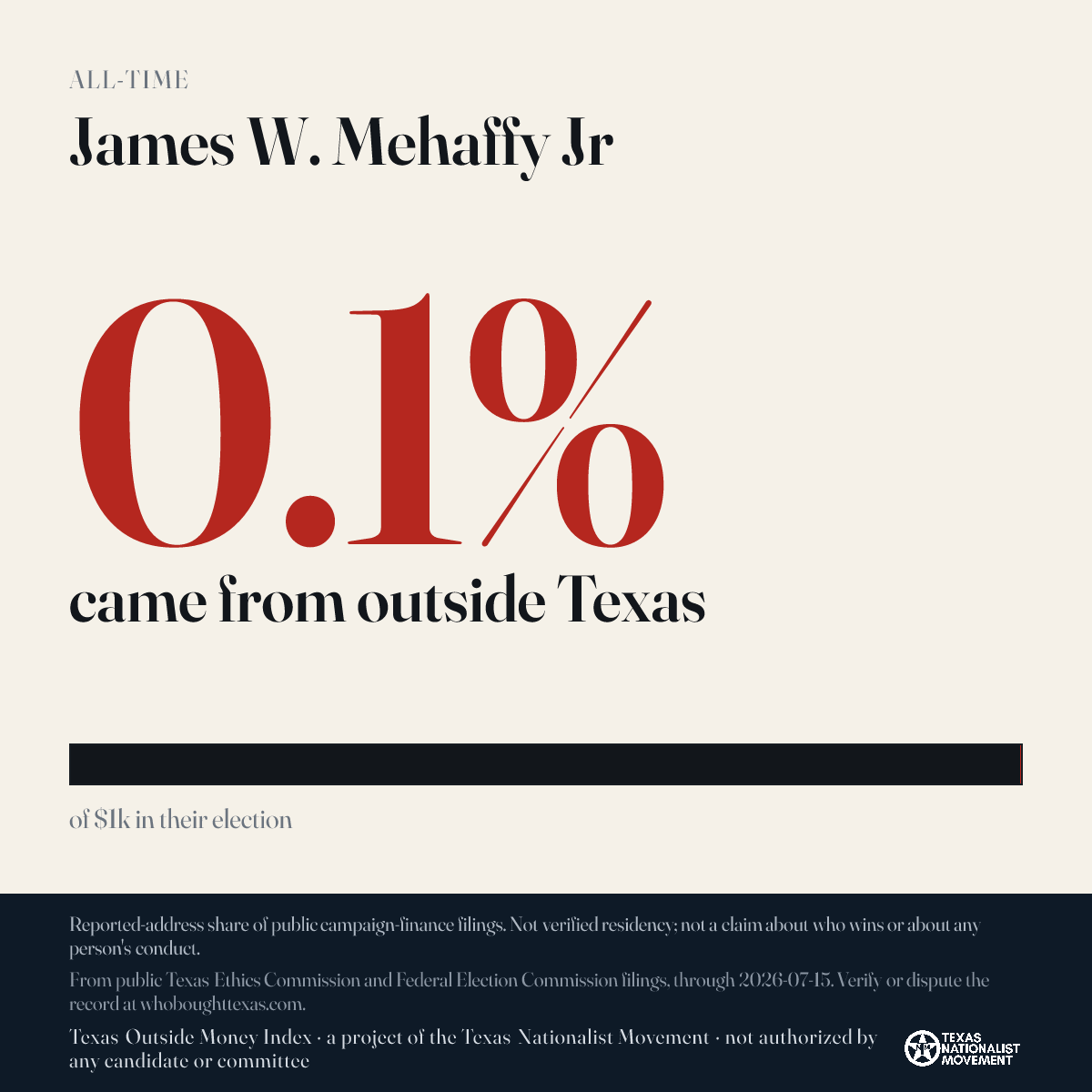 James W. Mehaffy Jr donations share card