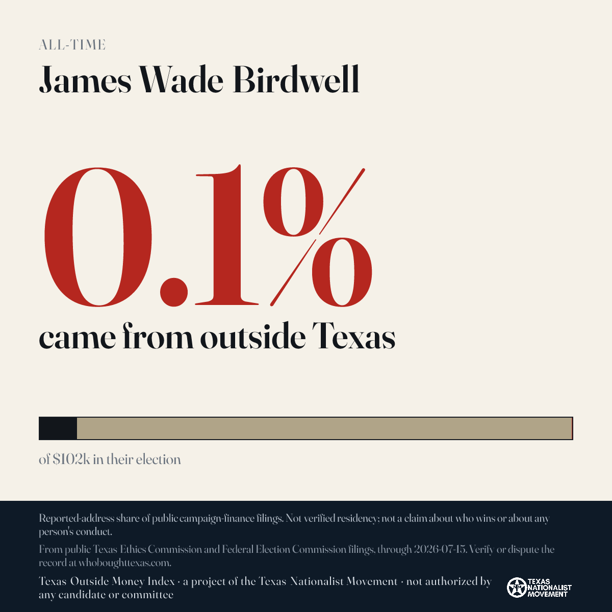 James Wade Birdwell donations share card