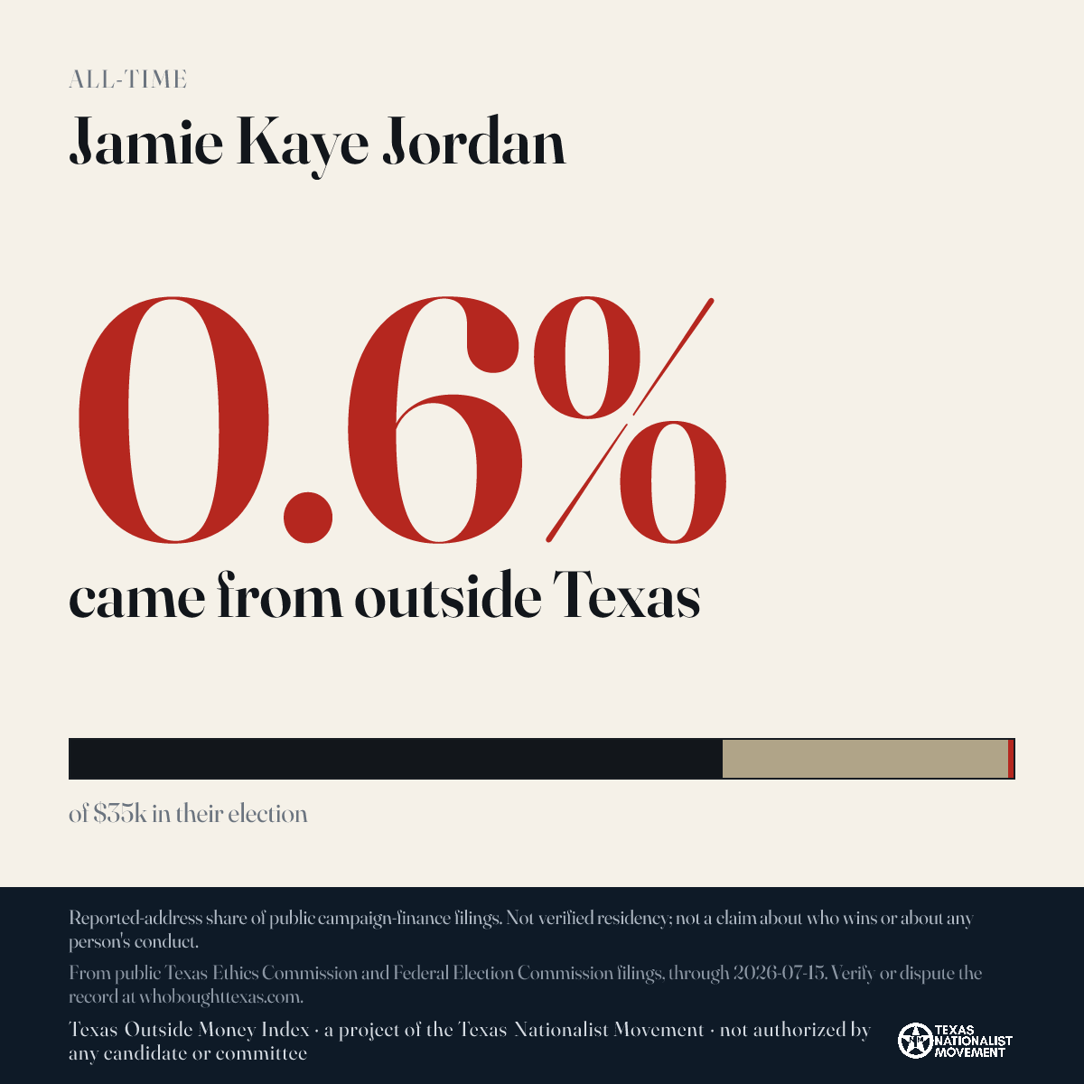 Jamie Kaye Jordan donations share card