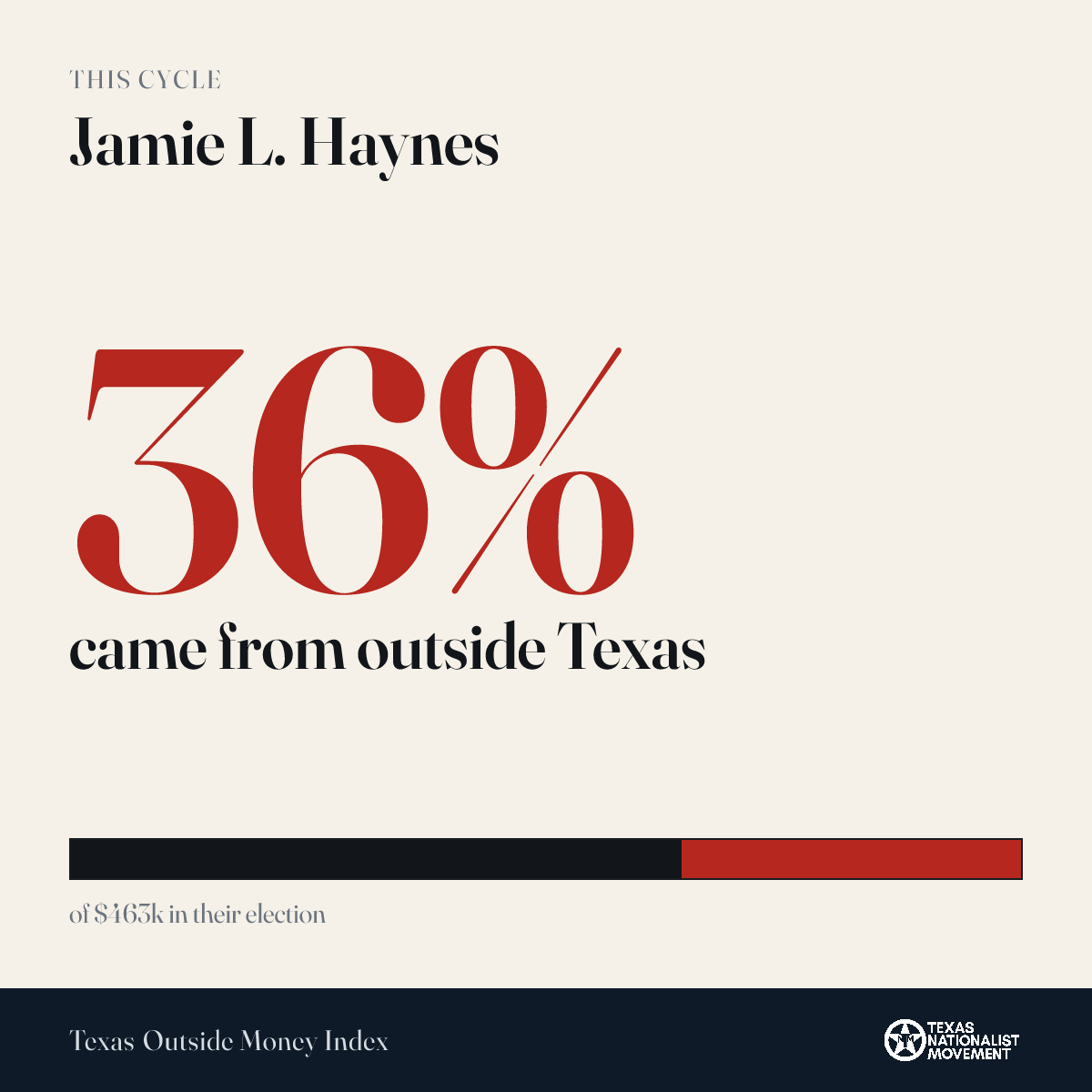 Jamie L. Haynes donations share card