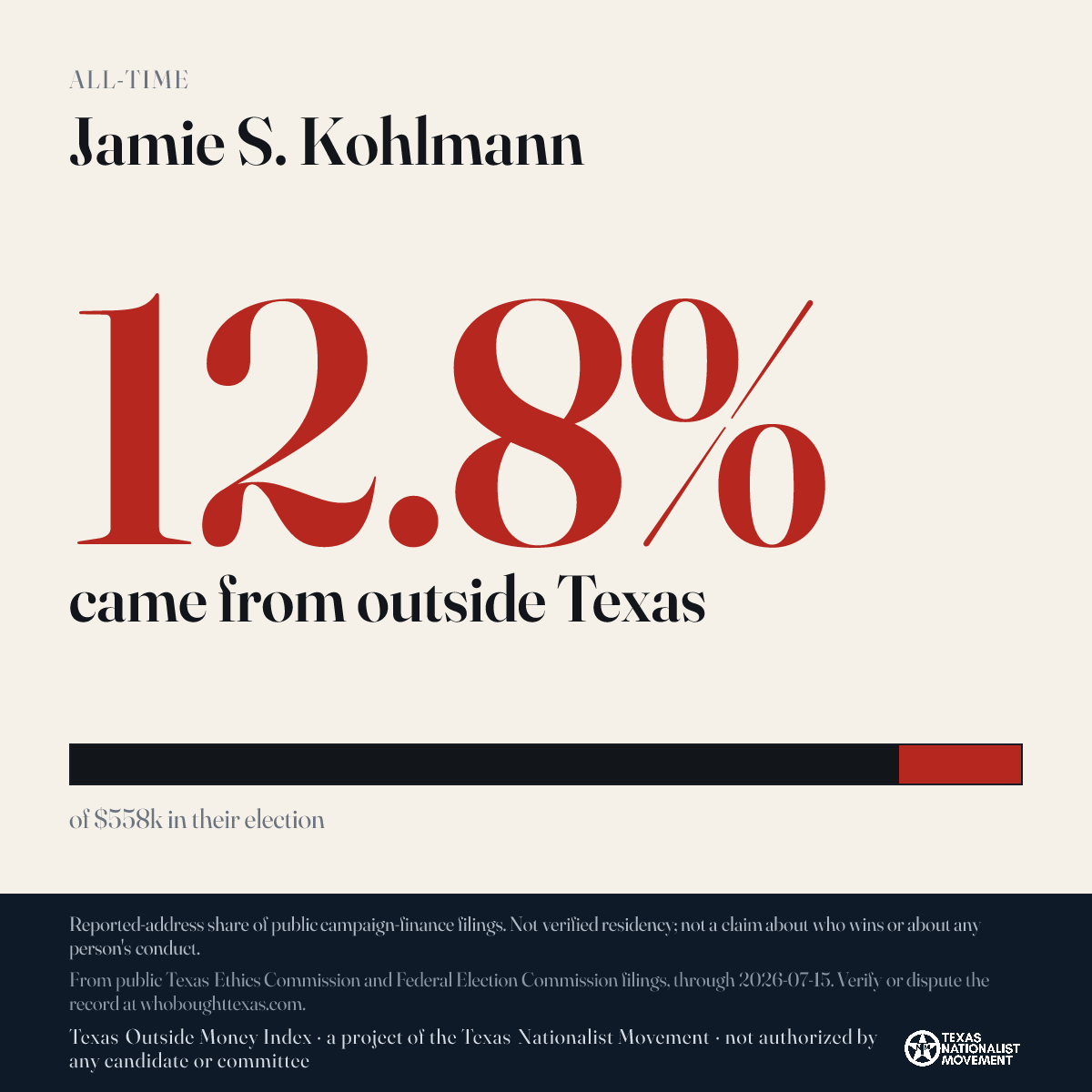 Jamie S. Kohlmann donations share card