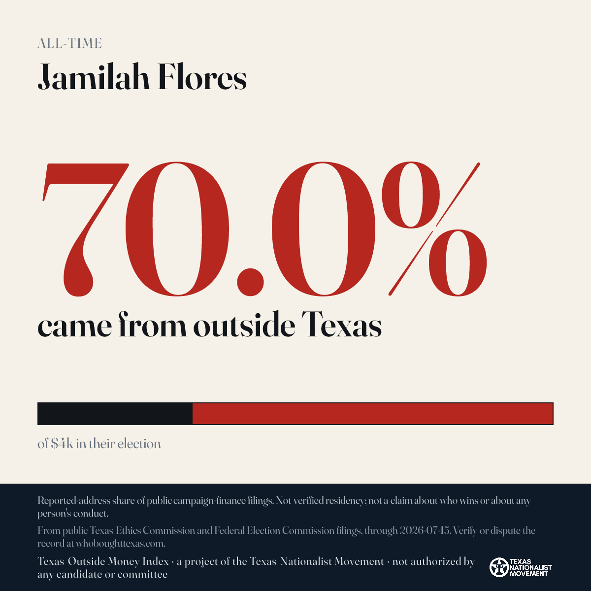 Jamilah Flores donations share card