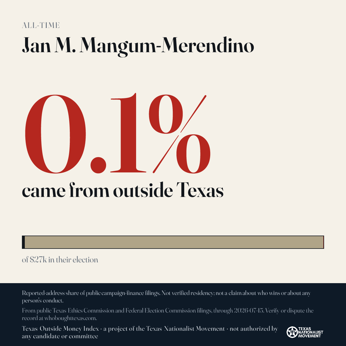 Jan M. Mangum-Merendino donations share card