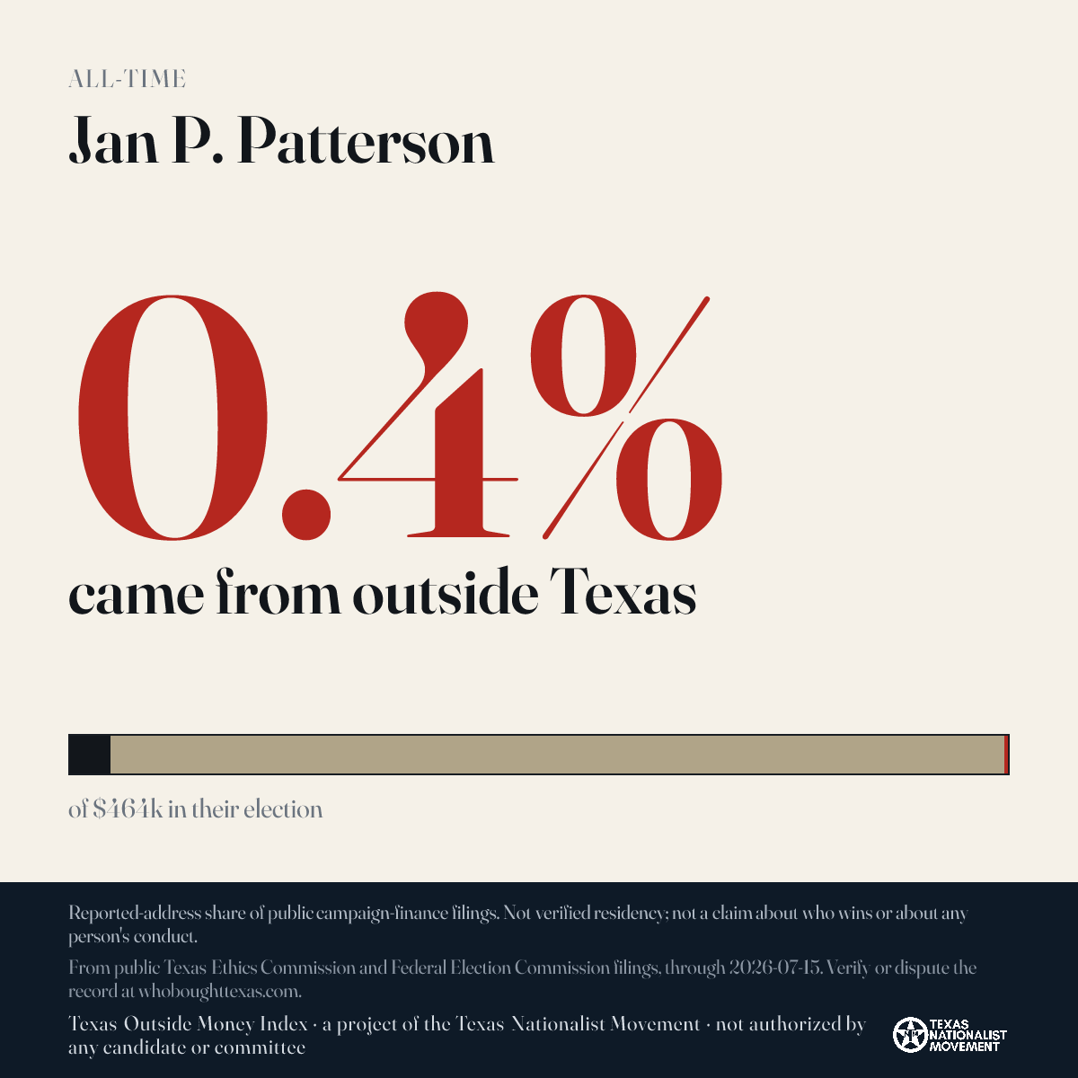 Jan P. Patterson donations share card
