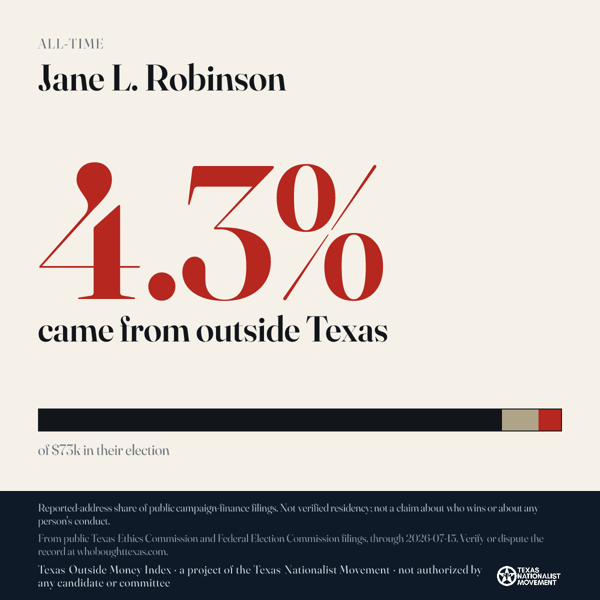 Jane L. Robinson donations share card
