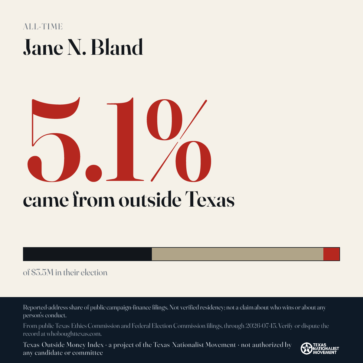Jane N. Bland donations share card