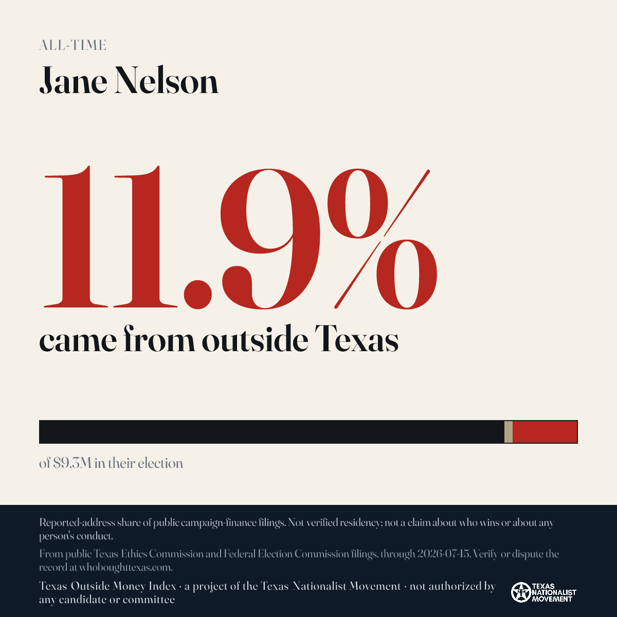 Jane Nelson donations share card