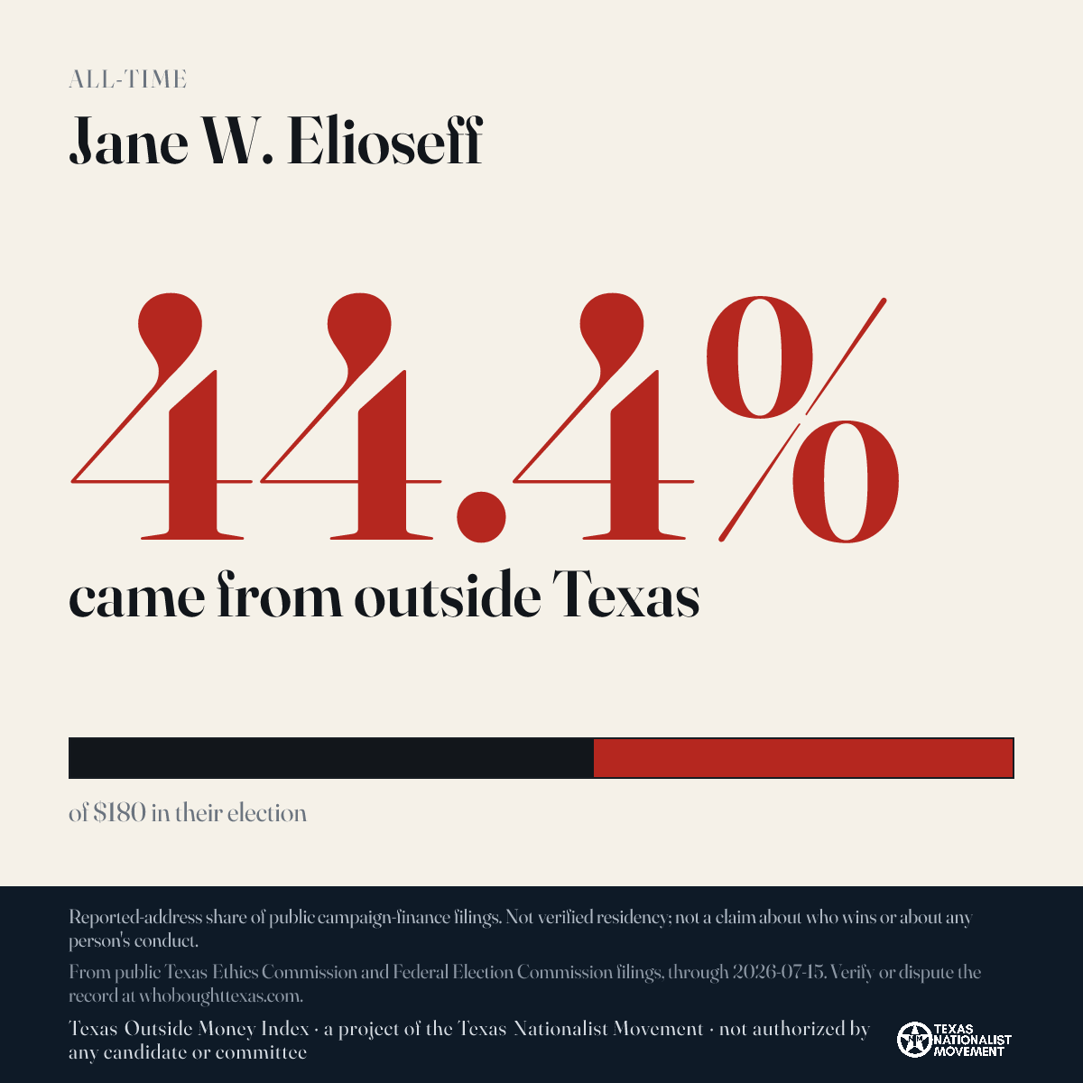 Jane W. Elioseff donations share card
