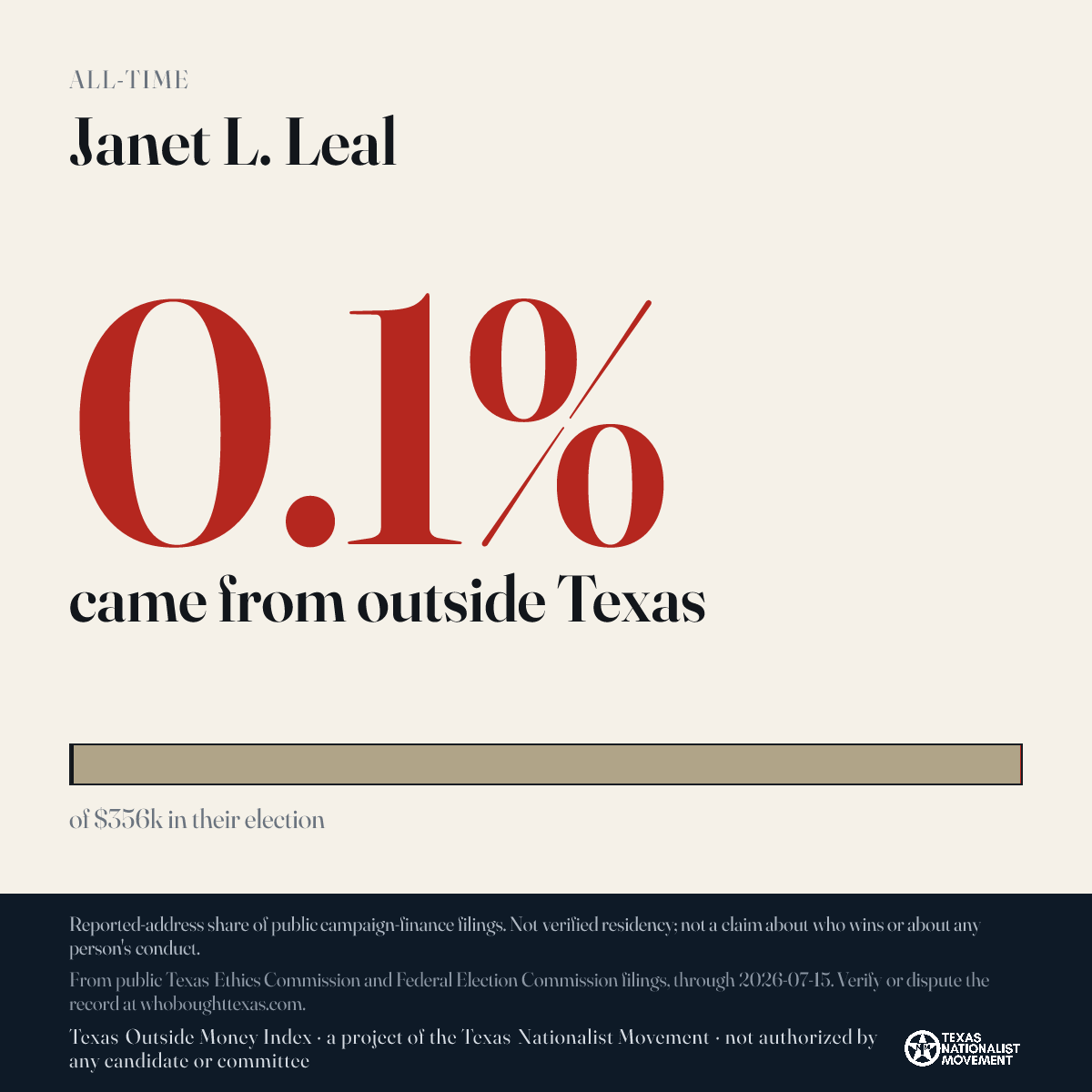 Janet L. Leal donations share card