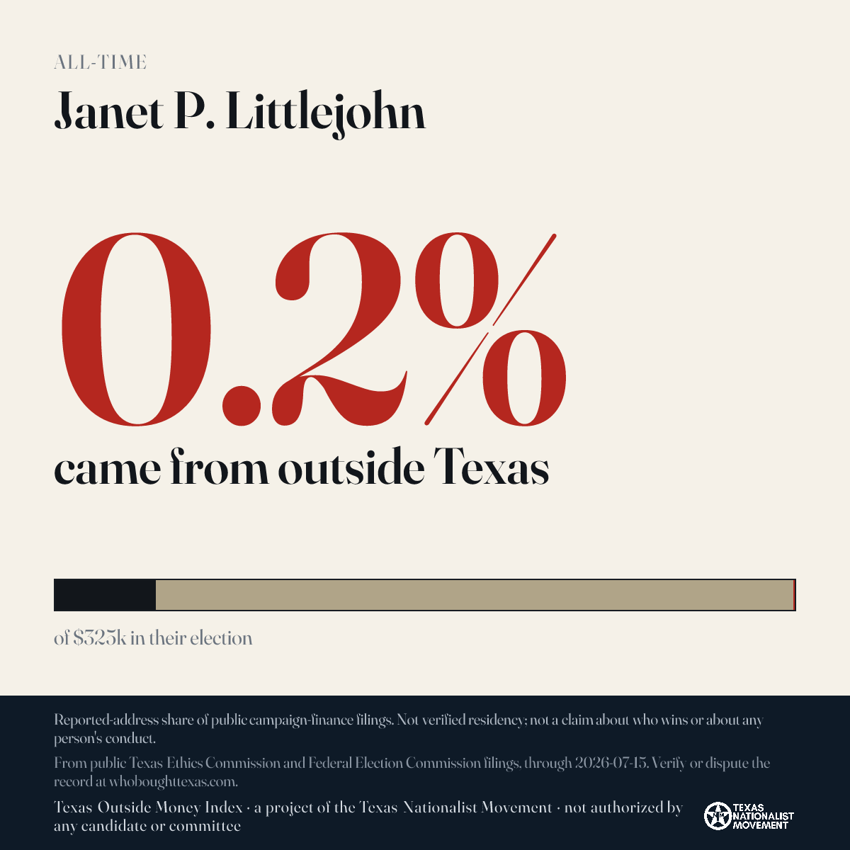 Janet P. Littlejohn donations share card